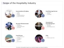 Scope of the hospitality industry hospitality industry business plan ppt sample