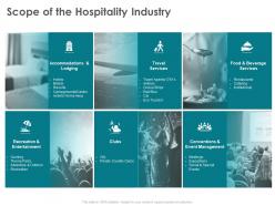 Scope of the hospitality industry of institutional ppt powerpoint presentation infographics show