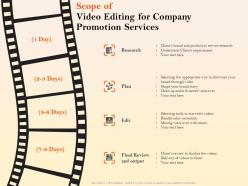 Scope of video editing for company promotion services ppt file topics
