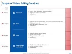 Scope of video editing services ppt powerpoint presentation professional shapes