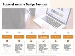 Scope of website design services ppt powerpoint presentation graphics example