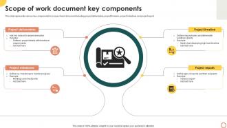 Scope Of Work Document Key Components