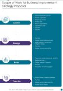 Scope Of Work For Business Improvement Strategy Proposal One Pager Sample Example Document