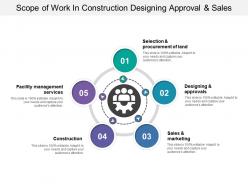 Scope of work in construction designing approval and sales