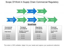 Scope of work in supply chain commercial regulatory