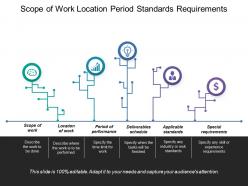 Scope of work location period standards requirements