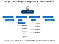 Scope of work project management and construction plan