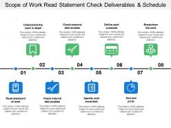 Scope of work read statement check deliverables and schedule