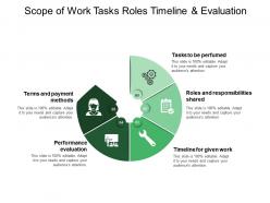 Scope of work tasks roles timeline and evaluation