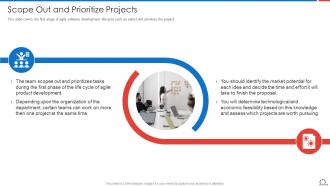 Scope Out And Prioritize Projects Agile Methodologies And Frameworks Ppt Template