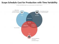 Scope Schedule Cost For Production With Time Variability