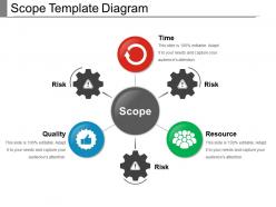 Scope template diagram example ppt presentation