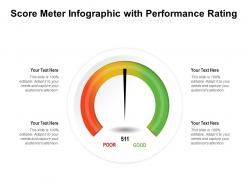 Score meter infographic with performance rating