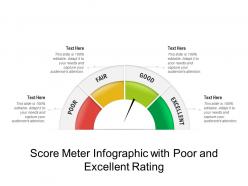 Score meter infographic with poor and excellent rating