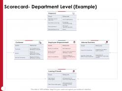 Scorecard Department Level Example Employee Empowerment Powerpoint Presentation Demonstration