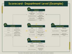 Scorecard department level example maximize productivity ppt presentation files