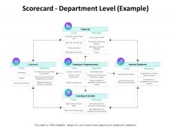 Scorecard department level example ppt powerpoint presentation model