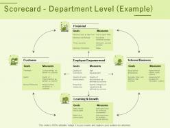 Scorecard department level example ppt powerpoint presentation show