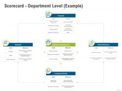 Scorecard department level example timely payments ppt powerpoint presentation demonstration