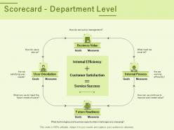 Scorecard department level ppt powerpoint presentation ideas model