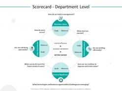 Scorecard department level readinessreadiness ppt slides graphics design