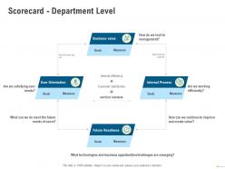 Scorecard department level user orientation goals ppt powerpoint presentation example introduction