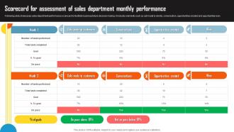 Scorecard For Assessment Of Sales Department Monthly Performance