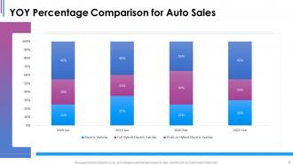 Scorecard for auto sales powerpoint presentation slides