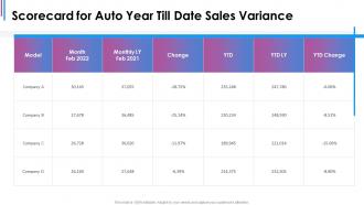 Scorecard for auto year till date sales variance ppt structure