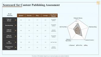 Scorecard For Content Publishing Assessment Marketing Playbook For Content Creation