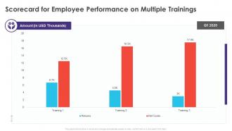 Scorecard For Employee Performance On Multiple Trainings Ppt File Designs