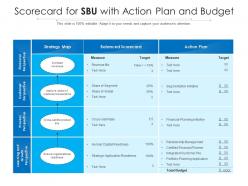 Scorecard for sbu with action plan and budget