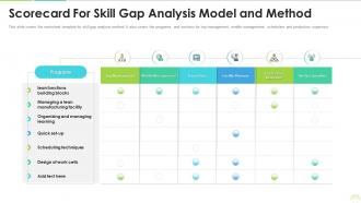 Scorecard for skill gap analysis model and method