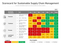 Scorecard for sustainable supply chain management