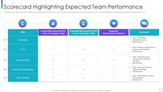 Scorecard highlighting expected team corporate program improving work team productivity