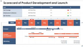 Scorecard Of Product Development And Launch