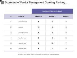 Scorecard of vendor management covering ranking score and assigned weightage