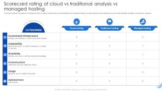 Scorecard Rating Of Cloud Vs Traditional Analysis Vs Managed Hosting