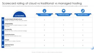 Scorecard Rating Of Cloud Vs Traditional Vs Managed Hosting