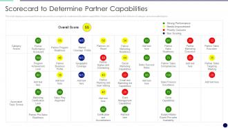 Scorecard To Determine Partner Capabilities Effectively Managing The Relationship