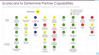 Scorecard to determine partner capabilities partner relationship management