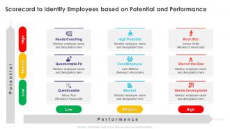 Scorecard To Identify Employees Based On Potential And Performance