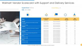 Scorecard walmart vendor scorecard support delivery services