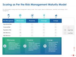 Scoring as per the risk management maturity model ppt powerpoint presentation tips