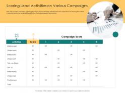 Scoring lead activities on various campaigns activities score ppt styles influencers