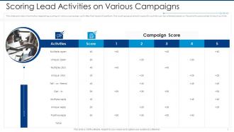 Scoring lead activities on various campaigns automated lead scoring modelling