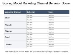 Scoring Model Marketing Channel Behavior Score