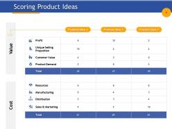 Scoring product ideas demand ppt powerpoint presentation infographic template