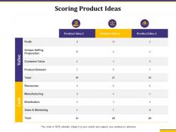 Scoring product ideas sales and marketing ppt powerpoint presentation microsoft