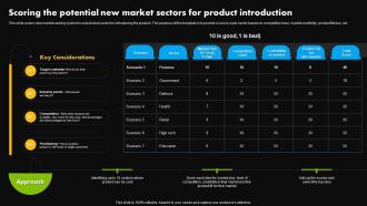 Scoring The Potential New Market Sectors For Product Introduction Stages Of Product Lifecycle Management